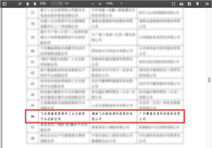 國家級榮譽｜賽意信息攜手飛沃科技成功入選工信部“工業互聯網平臺創新領航應用案例”