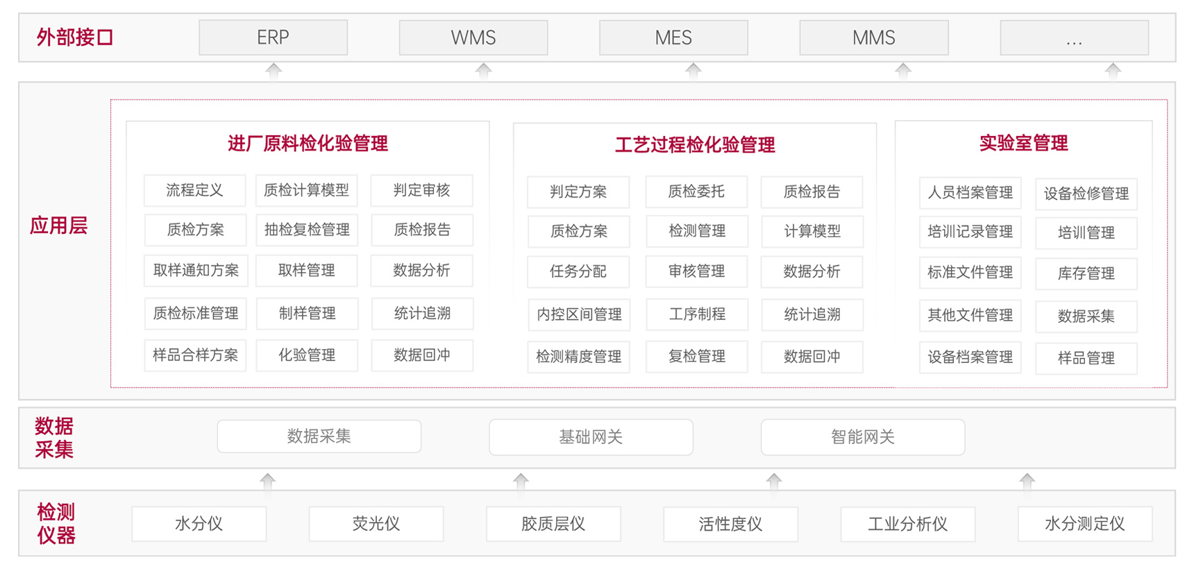 檢驗標準化