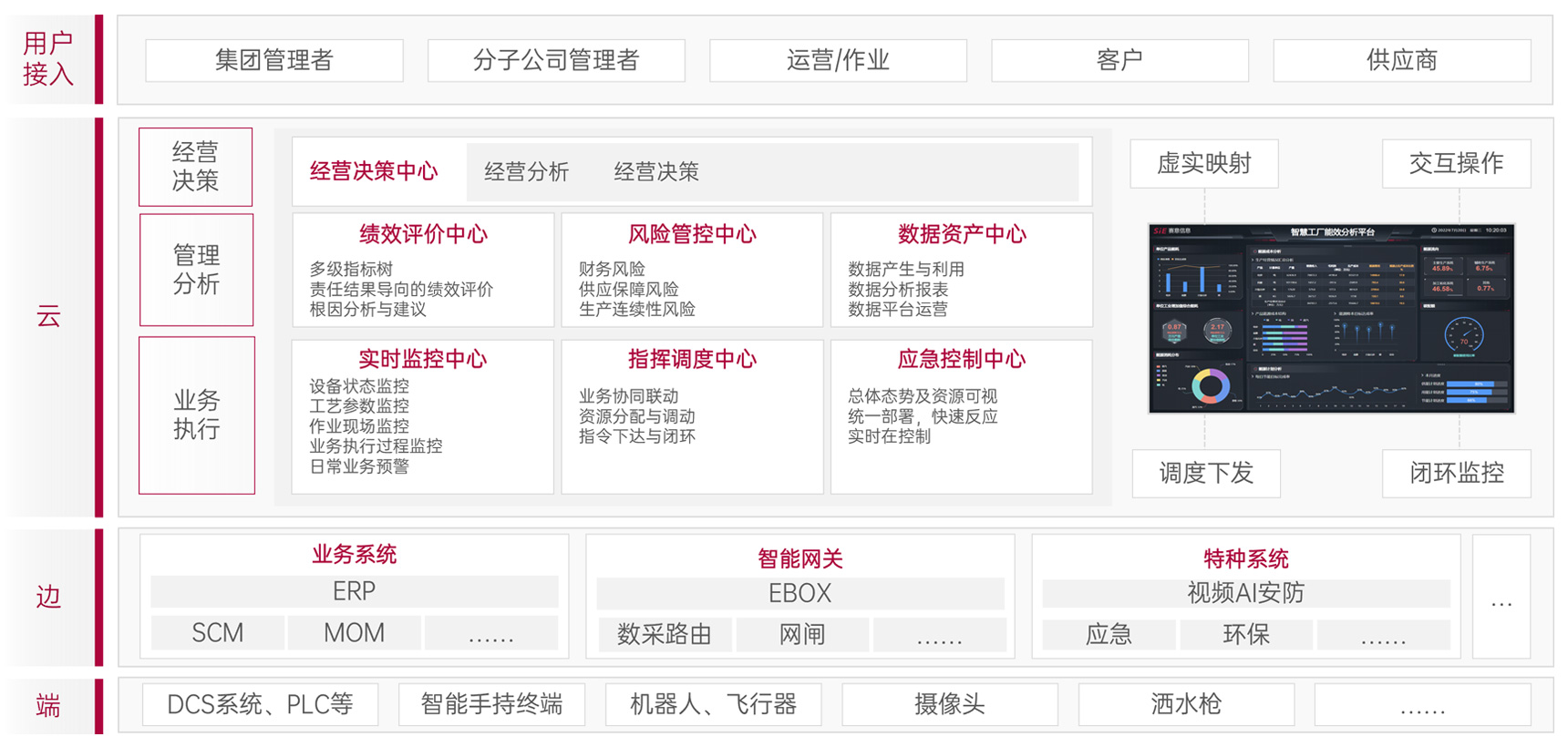工業數據應用