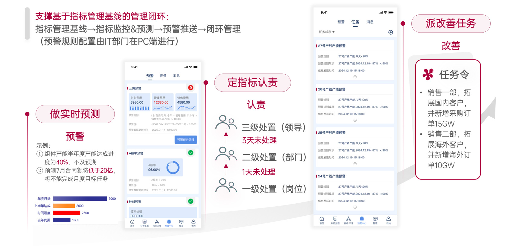 預警中心
