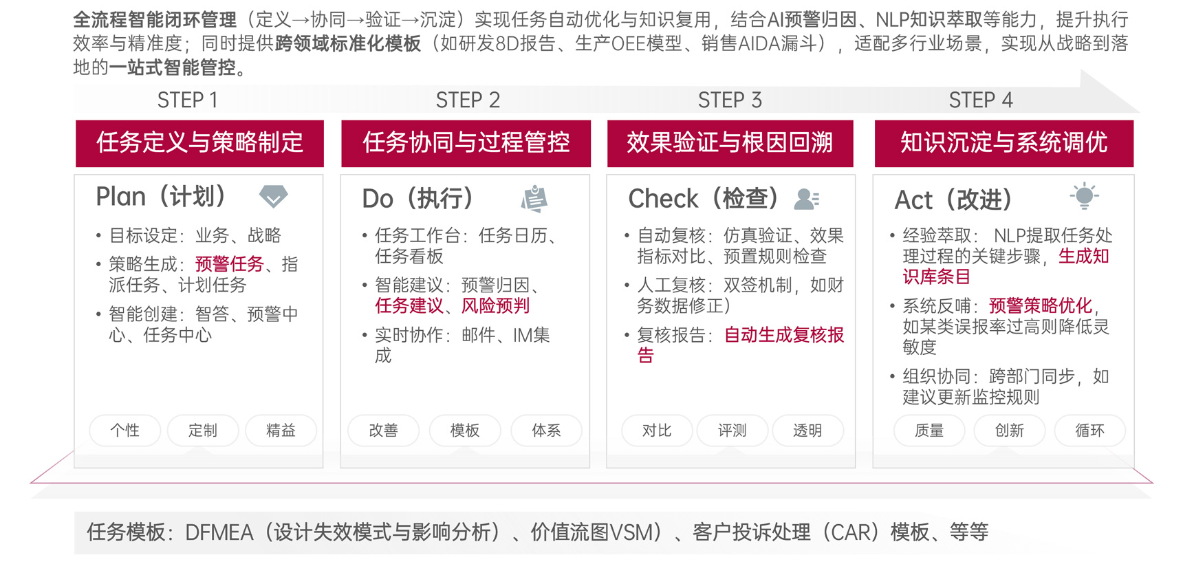 指揮中心