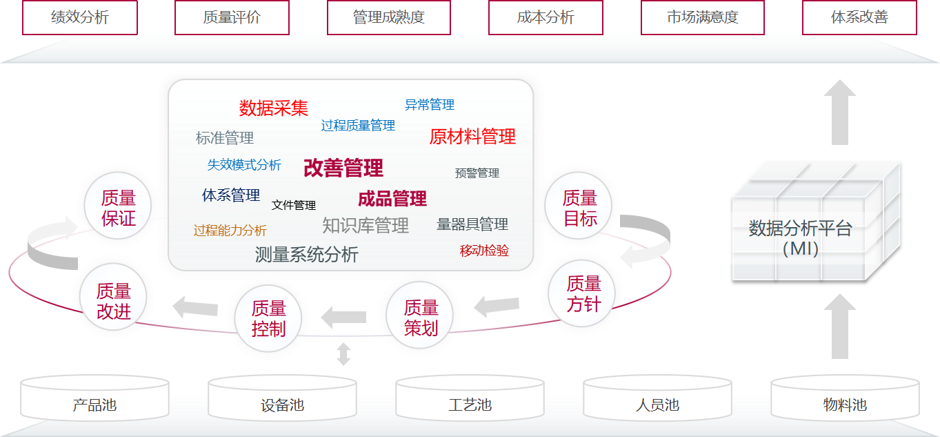 質量管理
